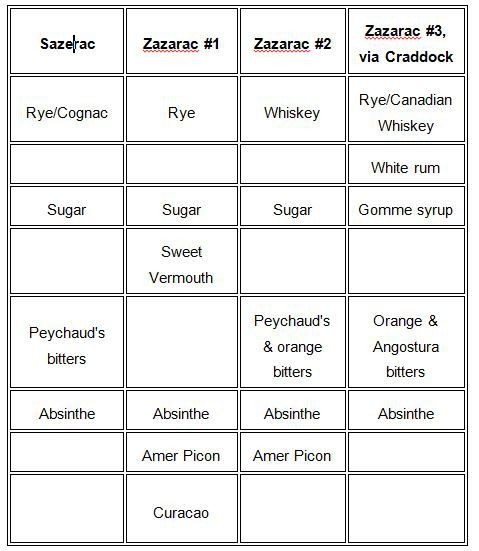 Z2 chart